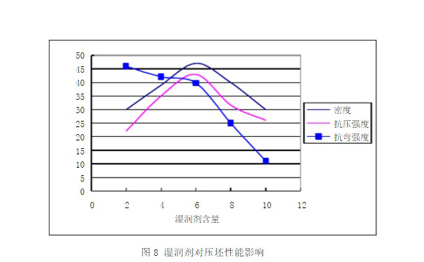了解它的相關(guān)參數(shù)計(jì)算，選擇高性能品牌陶瓷切割片很簡單！