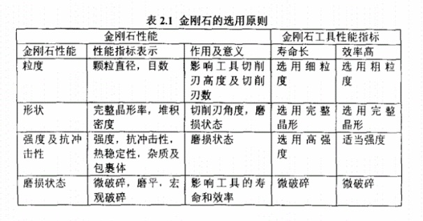 你知道墻槽切割片的磨?！饎偸撛鯓舆x擇嗎？
